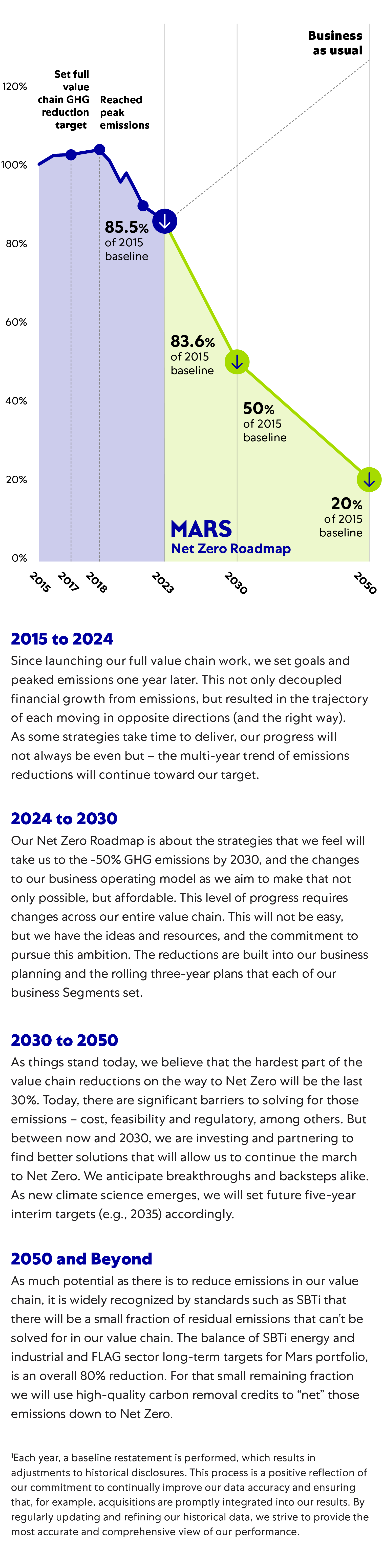 Mars Climate Action graph mobile